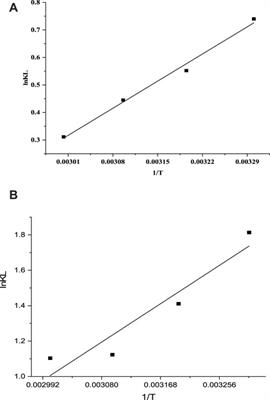 Efficient Removal of Lead and Chromium From Aqueous Media Using Selenium Based Nanocomposite Supported by Orange Peel